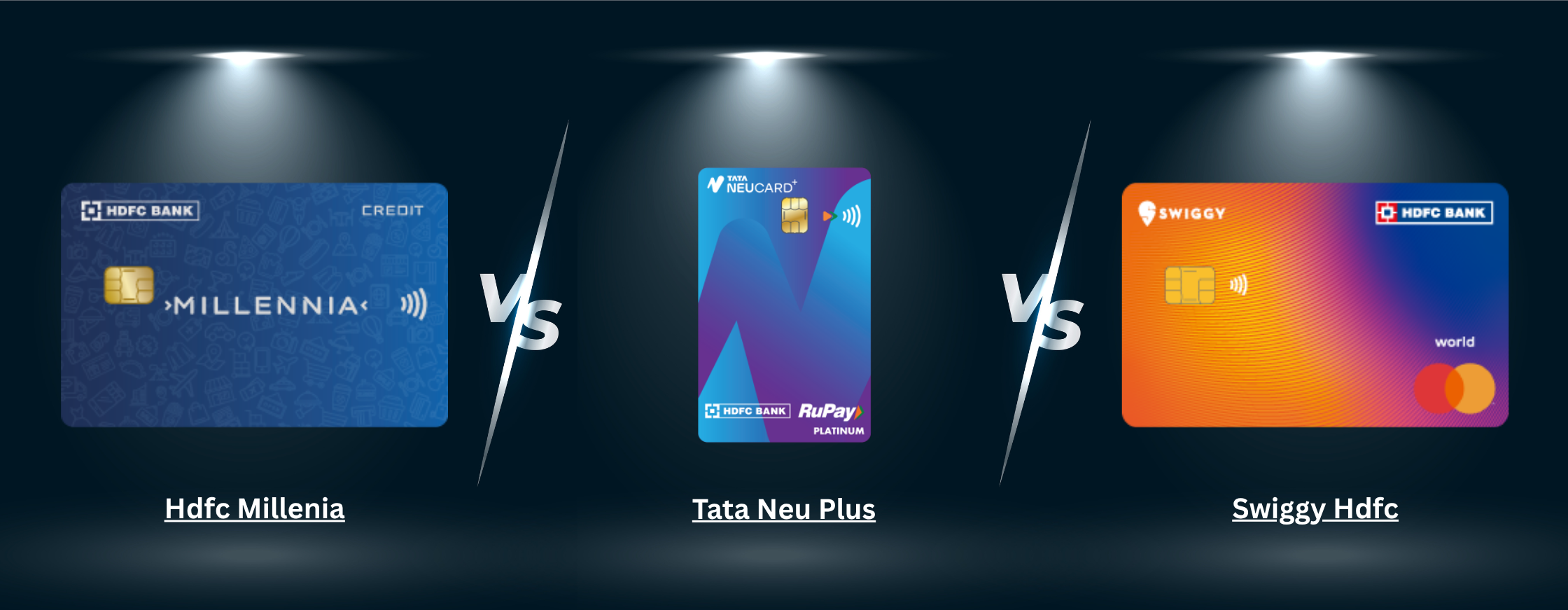 HDFC Millenia vs Tata Neu Plus vs Swiggy Credit Card – Best for Rewards?